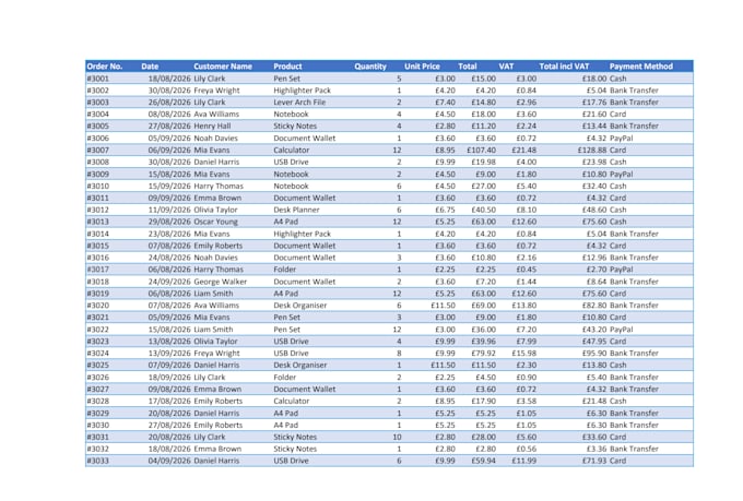 convert your PDF to a clean excel spreadsheet